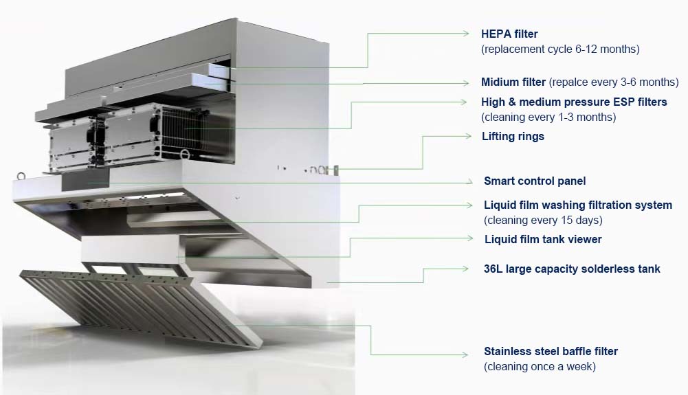 Okap kuchenny bezrurkowy z fil – Commercial Kitchen Exhaust Hood recenzja i cena